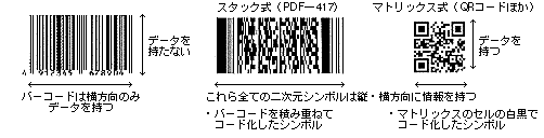 バーコードとの違い