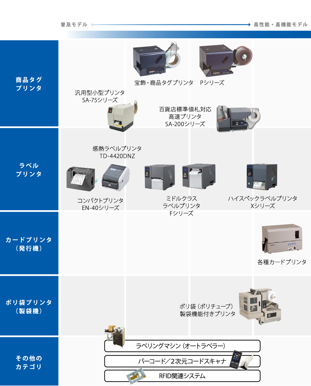 カテゴリーで選ぶ