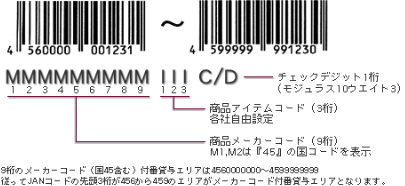 ②2001年1月以降に新規に登録される企業に付番貸与されるJANコード体系