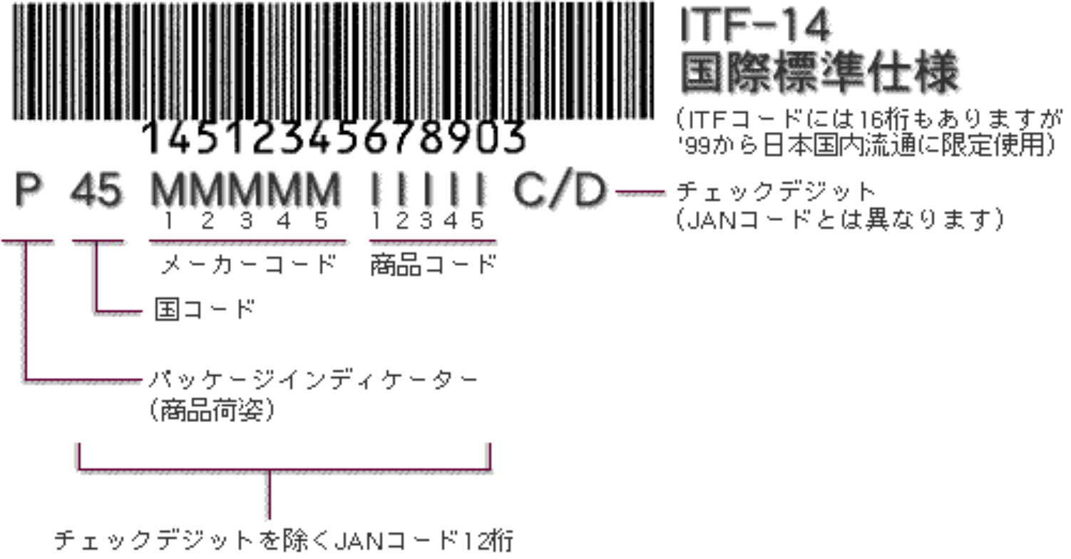  ITFコード（インターリーブド・ツー・オブ・ファイブ）