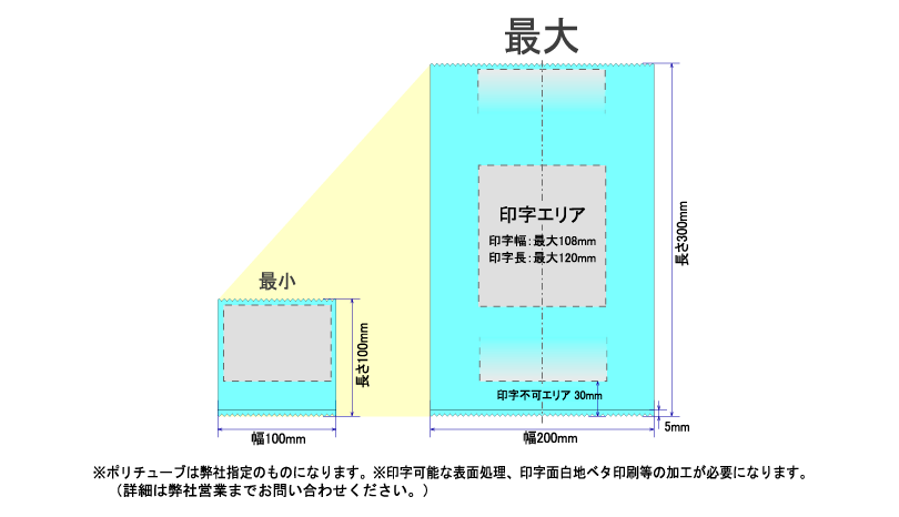 ポリチューブ印字エリア